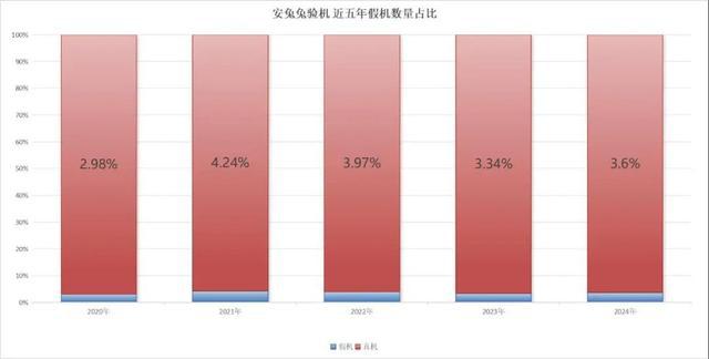 +1TB这手机把全体网友都整不会了九游会登录j9入口7800mAh(图8)